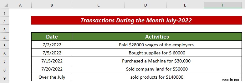 Cách tạo mục nhập nhật ký trong Excel (với các bước đơn giản)