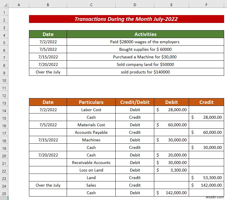 Cách tạo mục nhập nhật ký trong Excel (với các bước đơn giản)