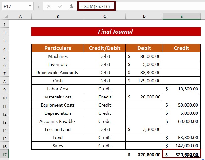 Cách tạo mục nhập nhật ký trong Excel (với các bước đơn giản)