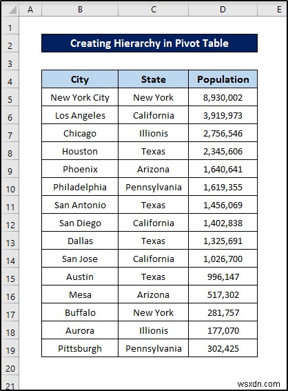 Cách tạo thứ bậc trong Excel Pivot Table (với các bước đơn giản)