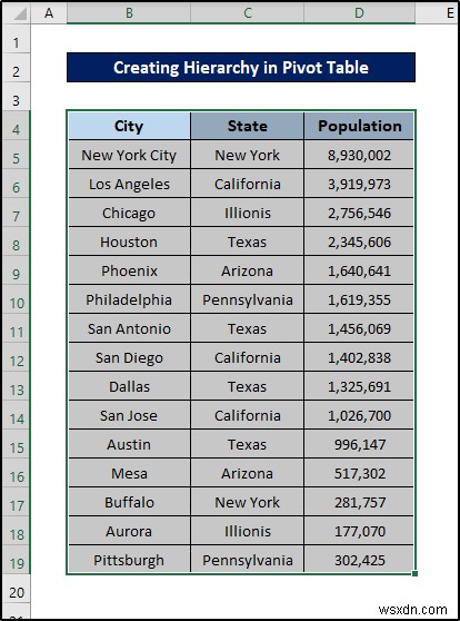 Cách tạo thứ bậc trong Excel Pivot Table (với các bước đơn giản)