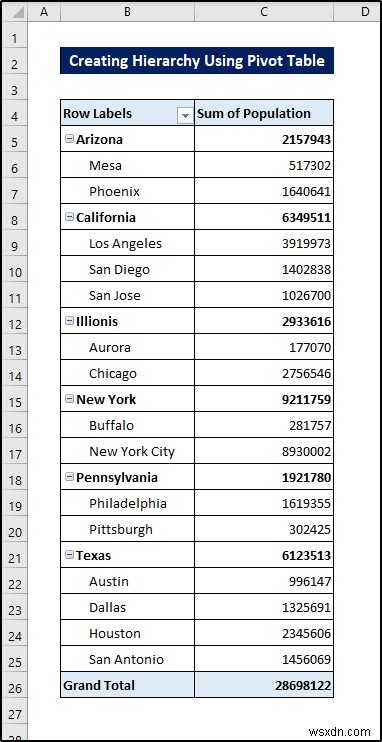 Cách tạo thứ bậc trong Excel Pivot Table (với các bước đơn giản)