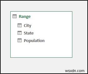 Cách tạo thứ bậc trong Excel Pivot Table (với các bước đơn giản)