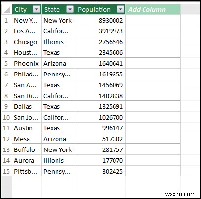 Cách tạo thứ bậc trong Excel Pivot Table (với các bước đơn giản)