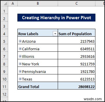 Cách tạo thứ bậc trong Excel Pivot Table (với các bước đơn giản)