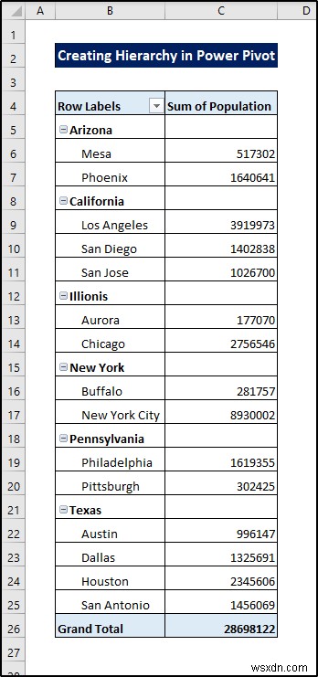 Cách tạo thứ bậc trong Excel Pivot Table (với các bước đơn giản)