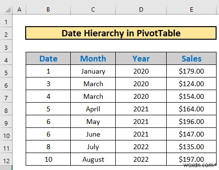 Tạo thứ bậc ngày trong Excel Pivot Table (với các bước đơn giản)