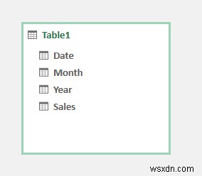 Tạo thứ bậc ngày trong Excel Pivot Table (với các bước đơn giản)