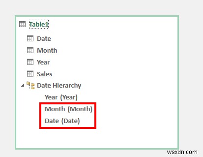 Tạo thứ bậc ngày trong Excel Pivot Table (với các bước đơn giản)