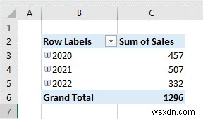 Tạo thứ bậc ngày trong Excel Pivot Table (với các bước đơn giản)