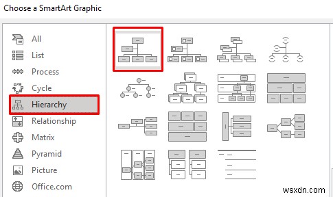 Cách sử dụng cấu trúc phân cấp SmartArt trong Excel (Với các bước đơn giản)