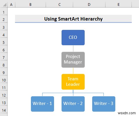 Cách sử dụng cấu trúc phân cấp SmartArt trong Excel (Với các bước đơn giản)