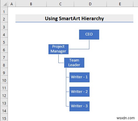 Cách sử dụng cấu trúc phân cấp SmartArt trong Excel (Với các bước đơn giản)