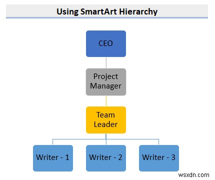 Cách sử dụng cấu trúc phân cấp SmartArt trong Excel (Với các bước đơn giản)