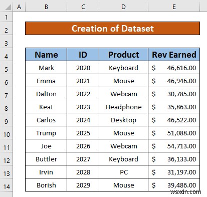 Xóa mô hình dữ liệu khỏi Pivot Table trong Excel (với các bước đơn giản)