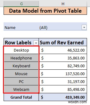 Xóa mô hình dữ liệu khỏi Pivot Table trong Excel (với các bước đơn giản)