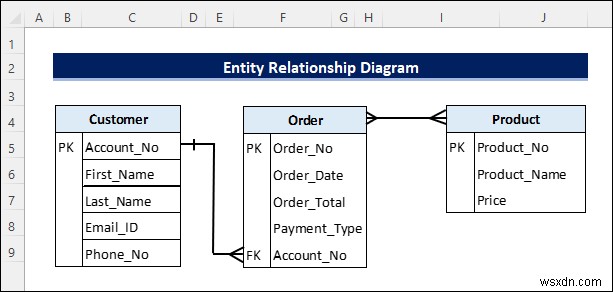 Tạo sơ đồ mối quan hệ thực thể từ Excel (với các bước nhanh)