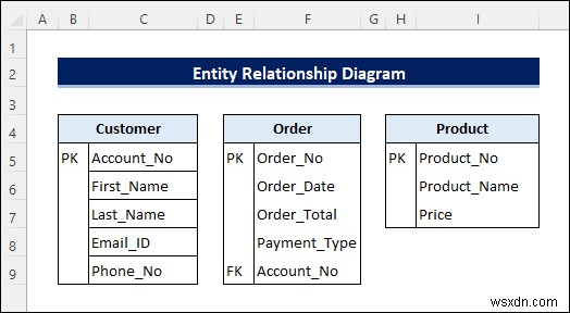 Tạo sơ đồ mối quan hệ thực thể từ Excel (với các bước nhanh)