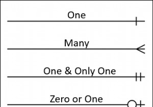 Tạo sơ đồ mối quan hệ thực thể từ Excel (với các bước nhanh)