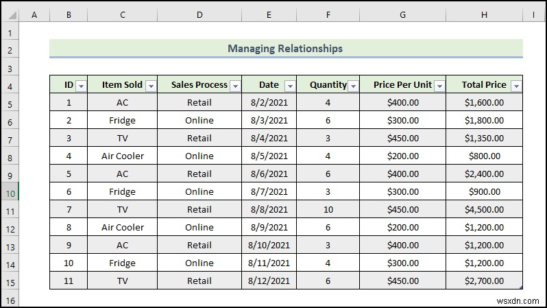 Cách quản lý mối quan hệ trong Excel (với các bước chi tiết)