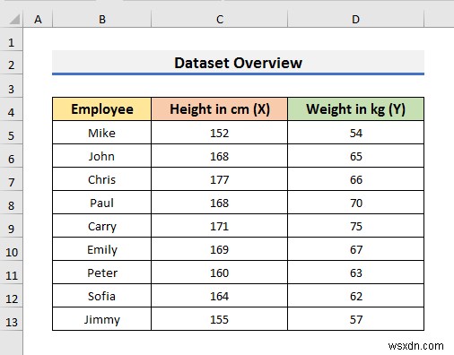 Cách hiển thị mối quan hệ giữa hai biến trong biểu đồ Excel