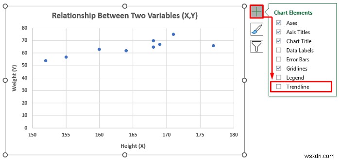 Cách hiển thị mối quan hệ giữa hai biến trong biểu đồ Excel