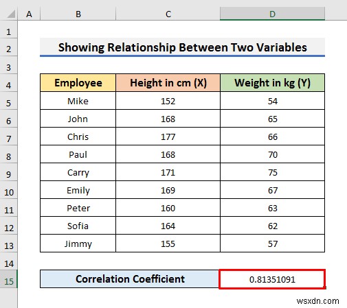 Cách hiển thị mối quan hệ giữa hai biến trong biểu đồ Excel