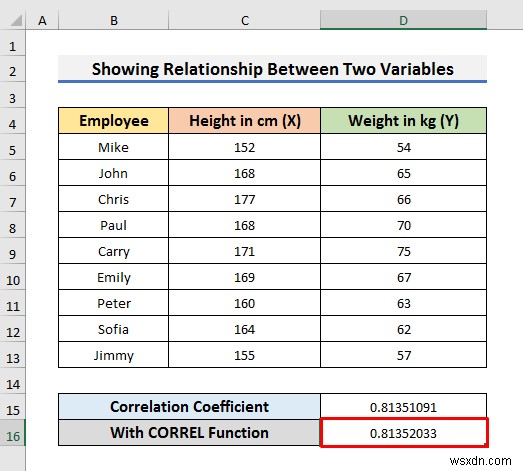 Cách hiển thị mối quan hệ giữa hai biến trong biểu đồ Excel