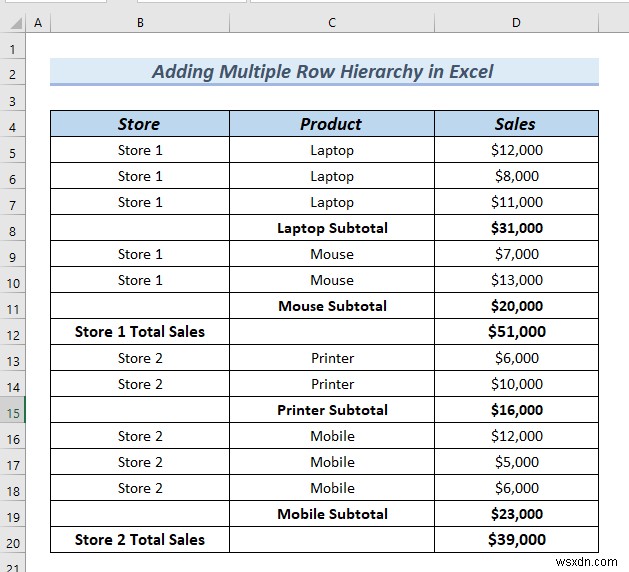 Cách thêm thứ bậc của hàng trong Excel (2 phương pháp dễ dàng)