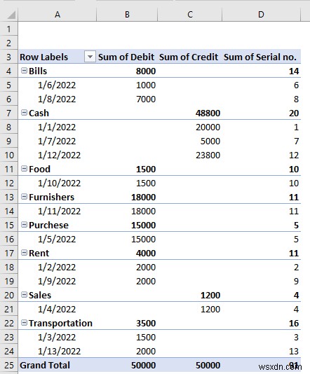 Cách tạo sổ cái chung trong Excel (Với các bước đơn giản)