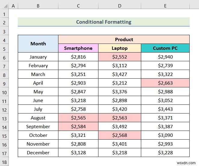 Cách giảm kích thước tệp Excel mà không xóa dữ liệu (9 thủ thuật)