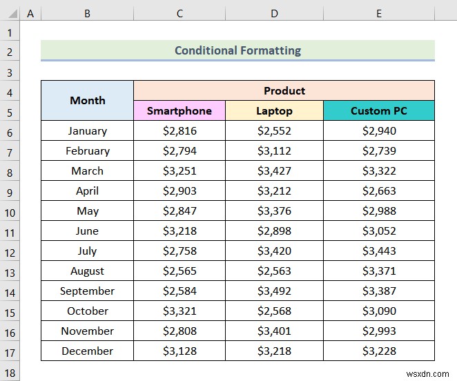 Cách giảm kích thước tệp Excel mà không xóa dữ liệu (9 thủ thuật)