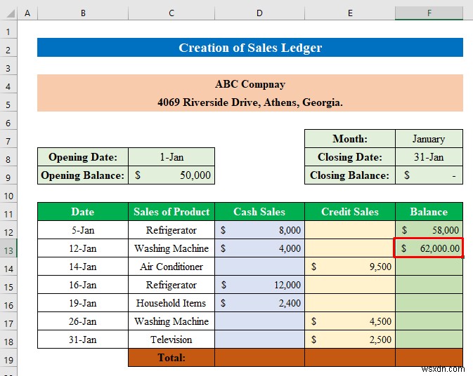 Cách tạo sổ cái bán hàng và mua hàng trong Excel