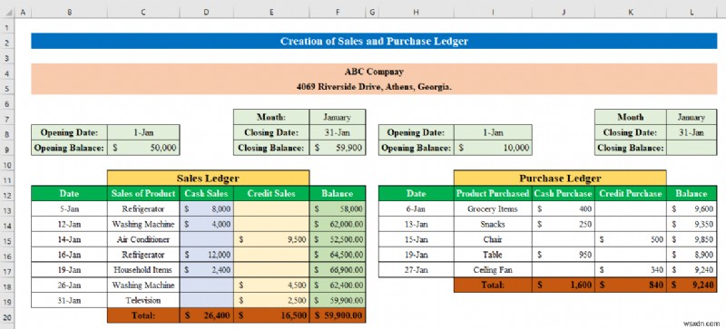 Cách tạo sổ cái bán hàng và mua hàng trong Excel