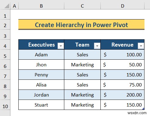 Cách tạo cấu trúc phân cấp trong Excel (3 cách dễ dàng)