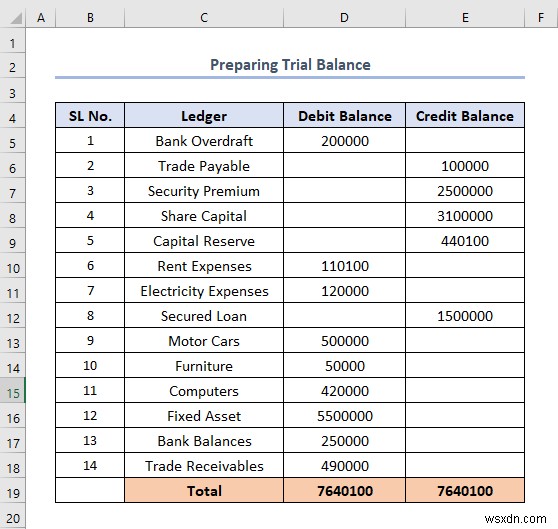 Cách tạo số dư dùng thử trong Excel (với các bước đơn giản)