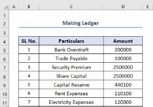 Cách tạo số dư dùng thử trong Excel (với các bước đơn giản)