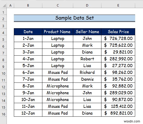 Cách sử dụng mô hình dữ liệu trong Excel (3 ví dụ)