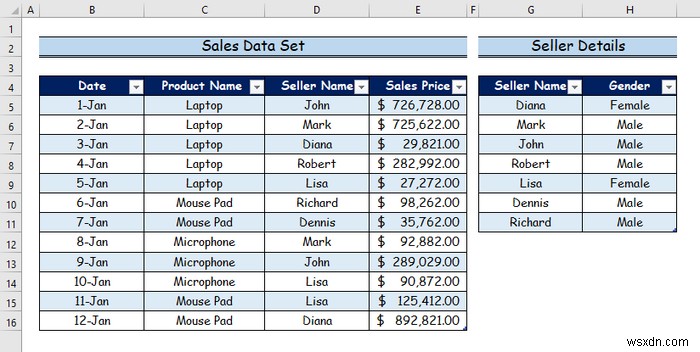 Cách sử dụng mô hình dữ liệu trong Excel (3 ví dụ)