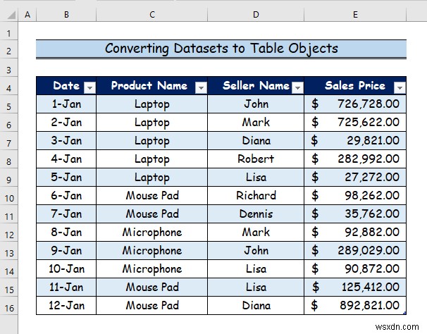 Cách sử dụng mô hình dữ liệu trong Excel (3 ví dụ)