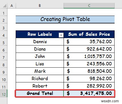 Cách sử dụng mô hình dữ liệu trong Excel (3 ví dụ)