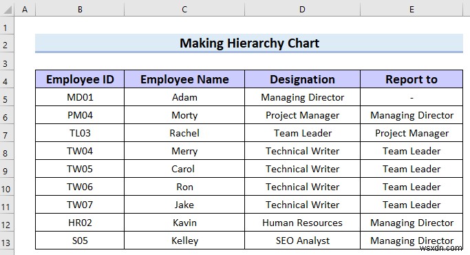 Cách tạo biểu đồ phân cấp trong Excel (3 cách dễ dàng)