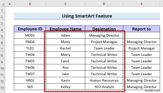 Cách tạo biểu đồ phân cấp trong Excel (3 cách dễ dàng)