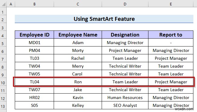 Cách tạo biểu đồ phân cấp trong Excel (3 cách dễ dàng)