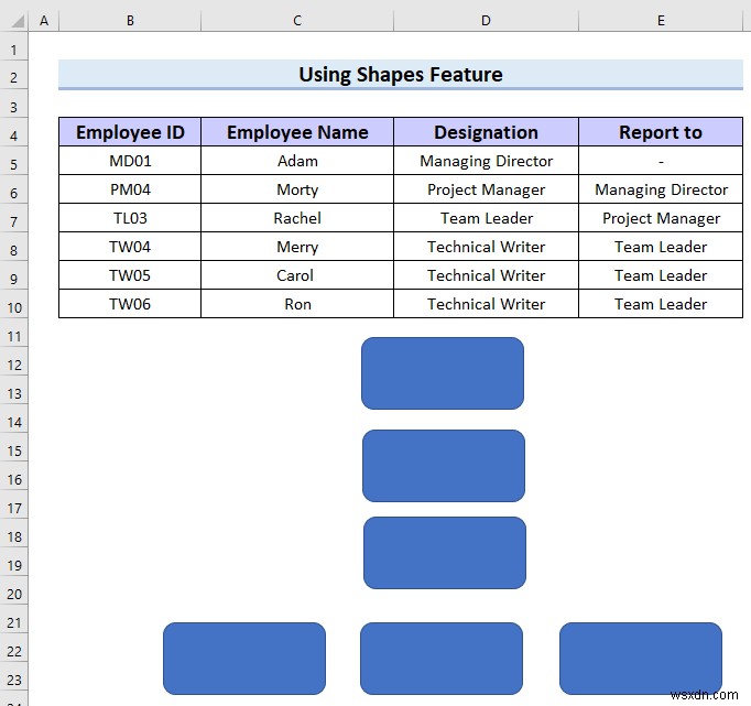 Cách tạo biểu đồ phân cấp trong Excel (3 cách dễ dàng)