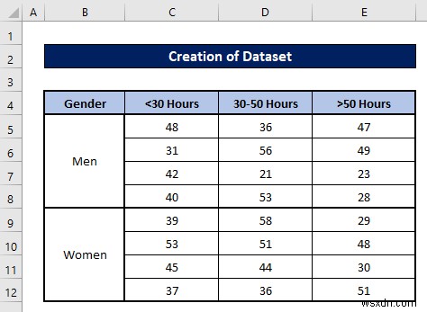 Cách phân tích dữ liệu định lượng trong Excel (với các bước đơn giản)