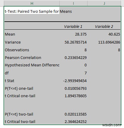 Cách phân tích dữ liệu định lượng trong Excel (với các bước đơn giản)