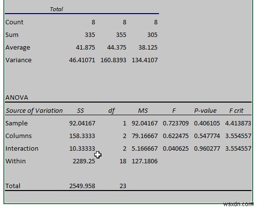 Cách phân tích dữ liệu định lượng trong Excel (với các bước đơn giản)