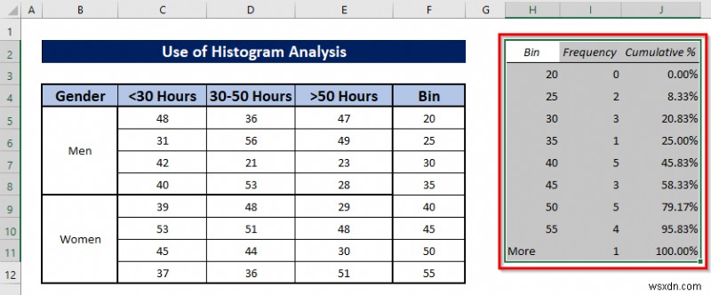 Cách phân tích dữ liệu định lượng trong Excel (với các bước đơn giản)