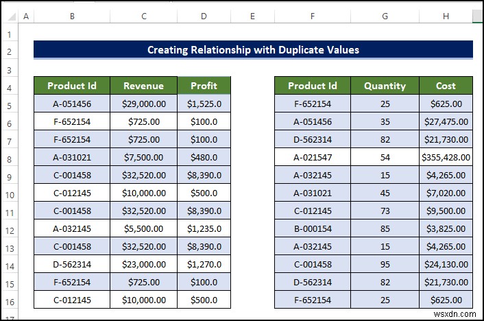 Cách tạo mối quan hệ trong Excel với giá trị trùng lặp